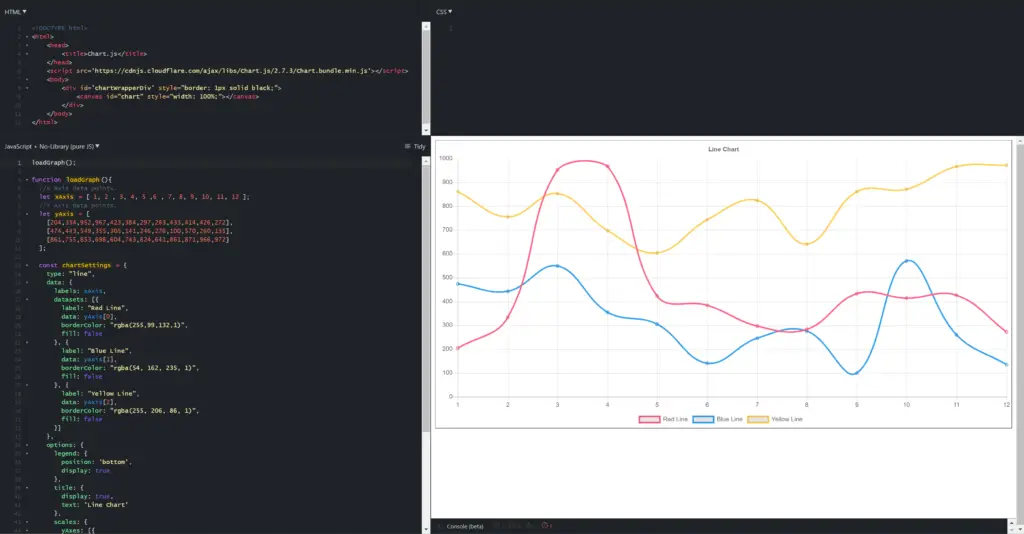 Javascript Making Graphs With Chart.js Tutorial - The EECS Blog