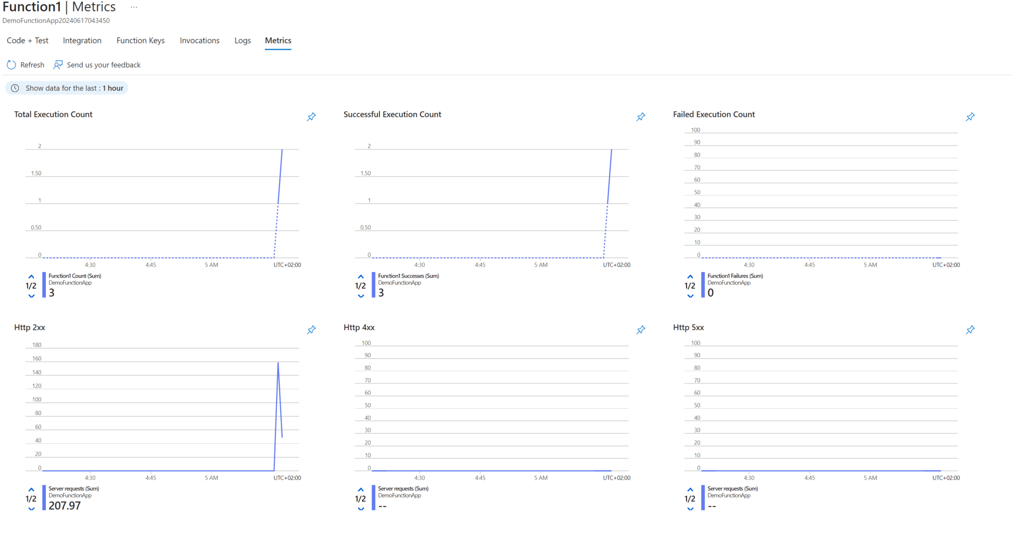 Getting Started With C# Azure Functions - The EECS Blog