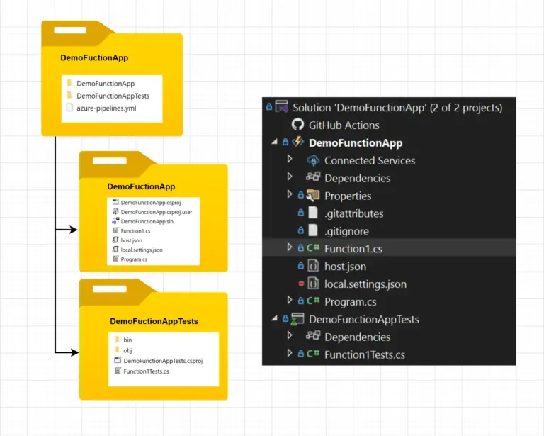 azure devops folder structure.drawio