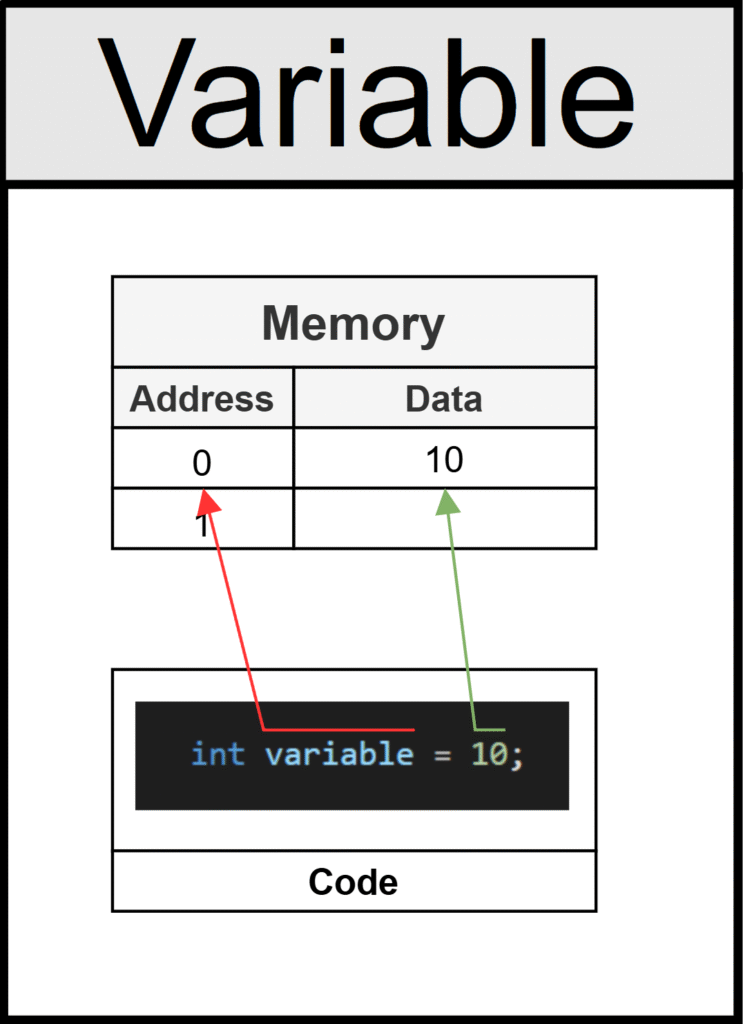 C# Basic Algorithms And Data Structures Tutorial - The EECS Blog