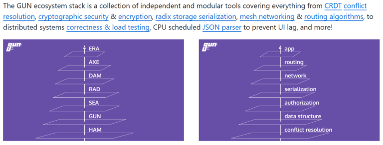 gun.js architecture layers