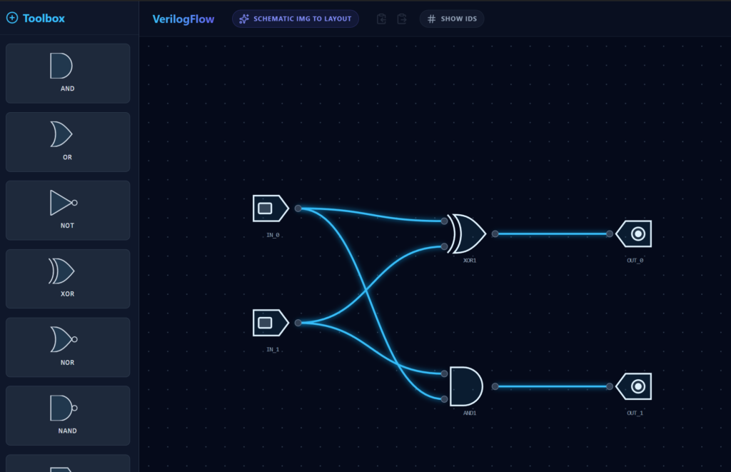 verilog flow canvas