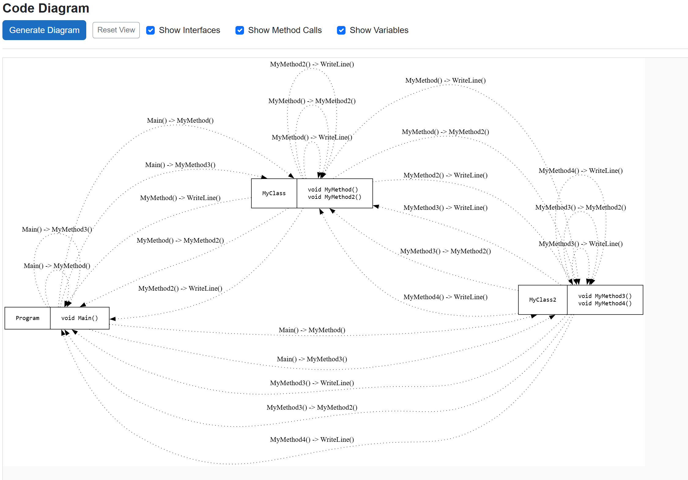 c# code diagram example code generated diagram