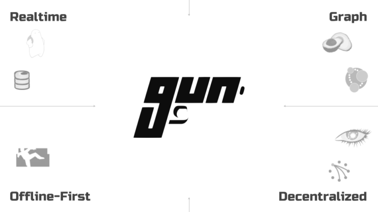gun.js image